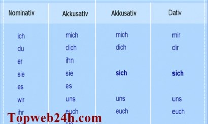 Ghi chú nhanh những mẹo học tiếng Đức