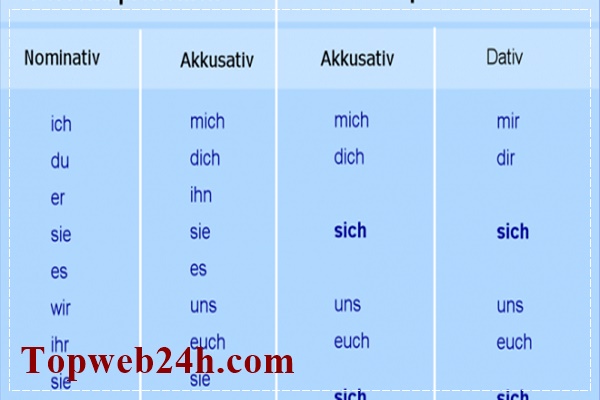 học tiếng đức mỗi ng&agrave;y