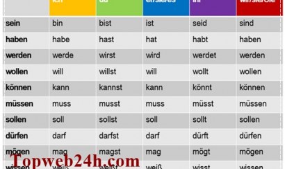 Kinh nghiệm các bạn học viên trong các kỳ thi học tiếng Đức