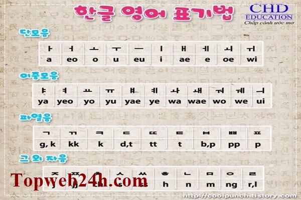 Tiếng h&agrave;n c&oacute; tất cả bao nhi&ecirc;u ngữ ph&aacute;p